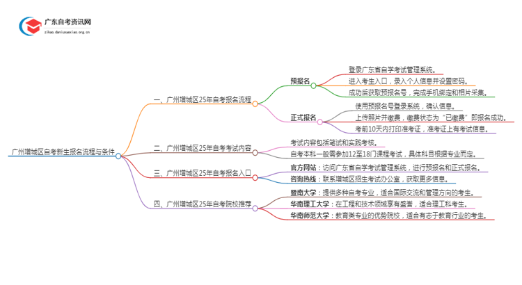 广州增城区25年自考新生报名流程是怎样的？啥条件思维导图