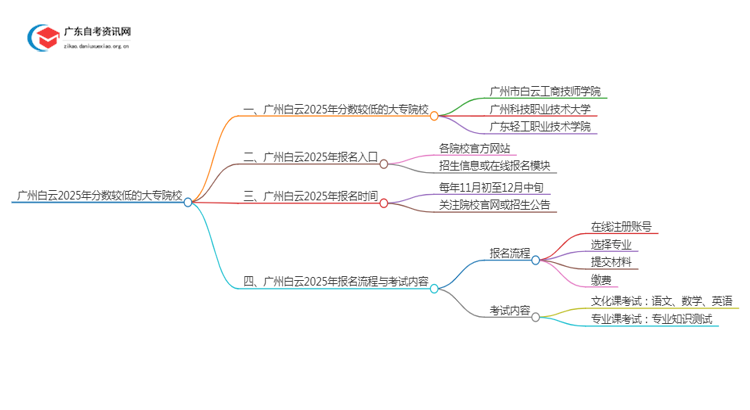 广州白云2025年分数较低的大专院校有哪些？思维导图