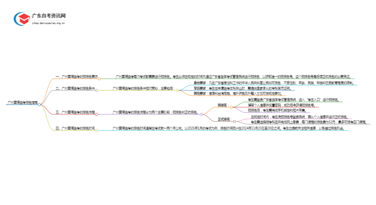 广州黄埔自考每次考试都要预报名吗？怎么报名呢思维导图