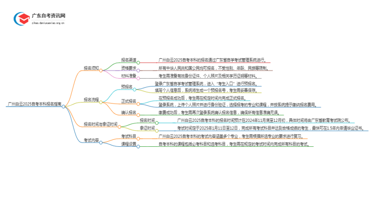 广州白云2025自考本科报名需要注意什么？怎么报？思维导图