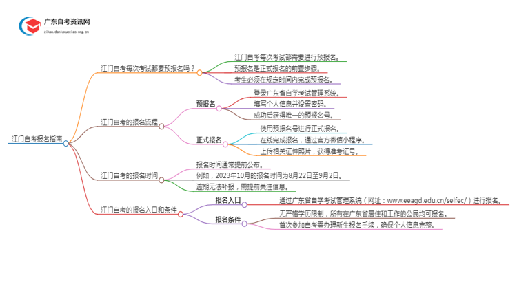 江门自考每次考试都要预报名吗？怎么报名呢思维导图