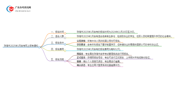 珠海市2025年1月自考网上报考通知思维导图