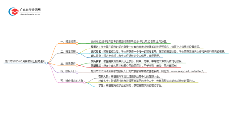 潮州市2025年1月自考网上报考通知思维导图