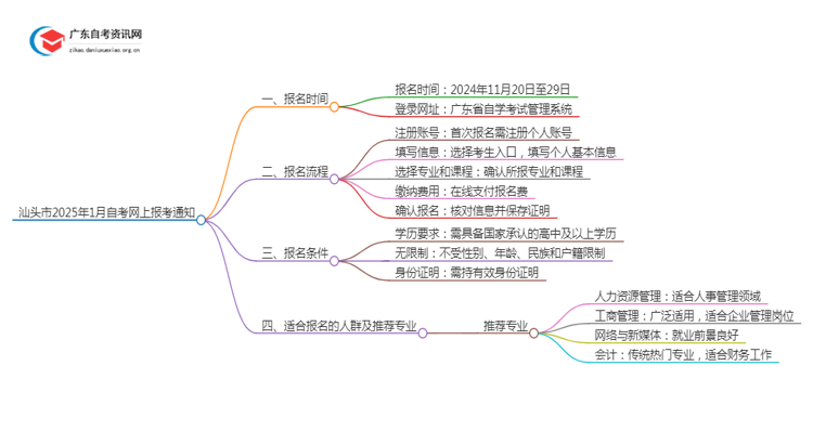 汕头市2025年1月自考网上报考通知思维导图