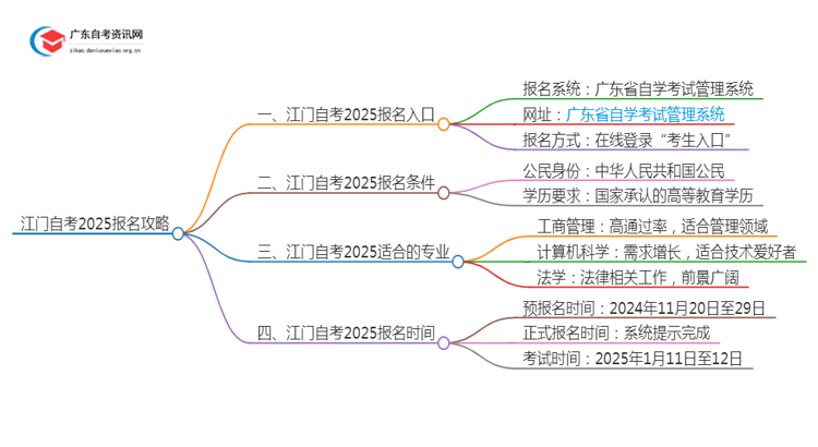 [江门]自考报名最全攻略2025+指南思维导图