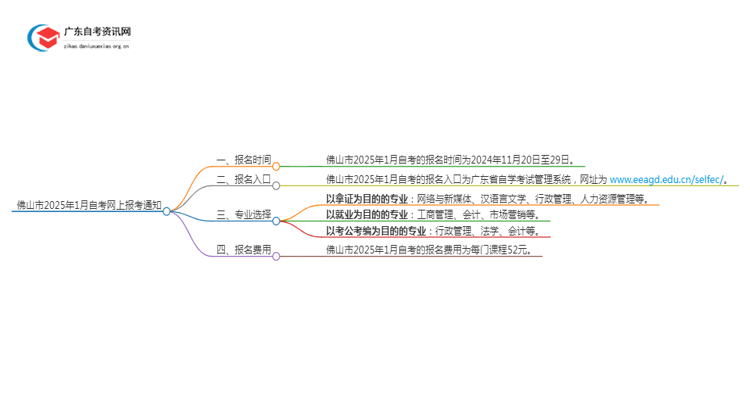 佛山市2025年1月自考网上报考通知思维导图