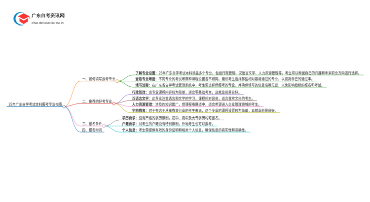 25年广东自学考试本科报考专业怎么填写思维导图