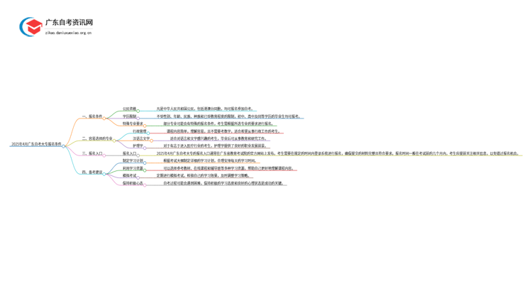 2025年4月广东自考大专需要具备什么条件吗思维导图