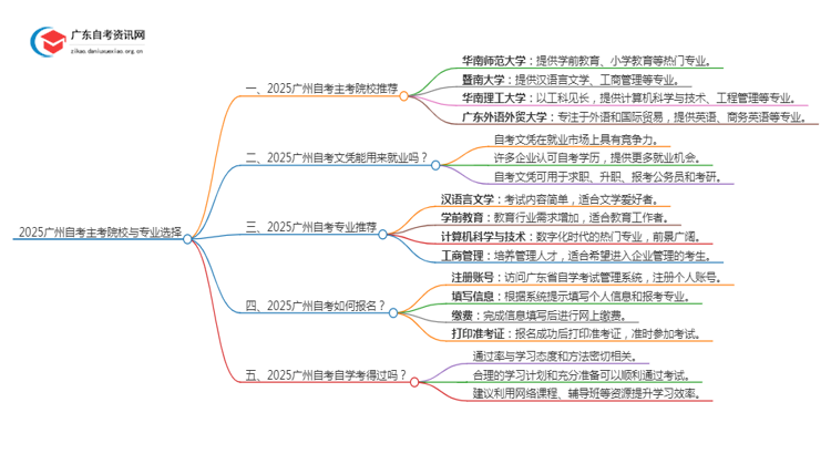 2025广州自考有哪些主考院校？怎么选？思维导图