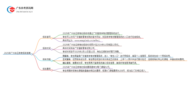 2025年广州白云自考报名地点在哪？如何报名思维导图