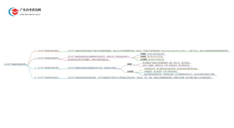 2025年广州黄埔自考报名地点在哪？如何报名思维导图