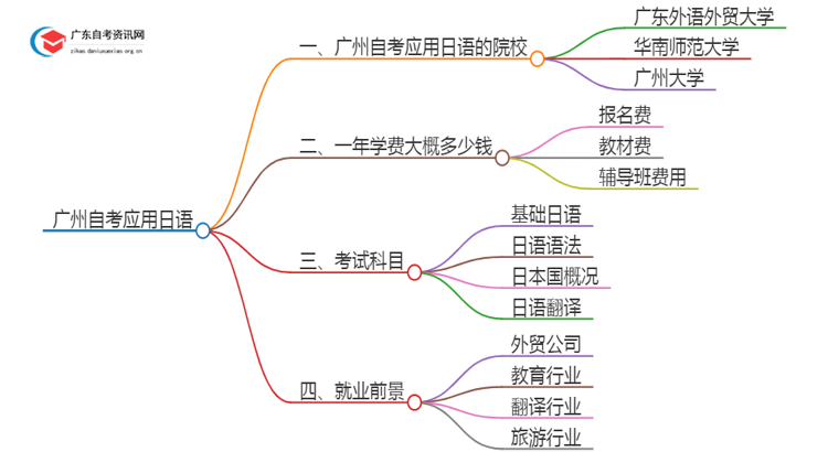 广州有哪些学校可以自考应用日语？思维导图