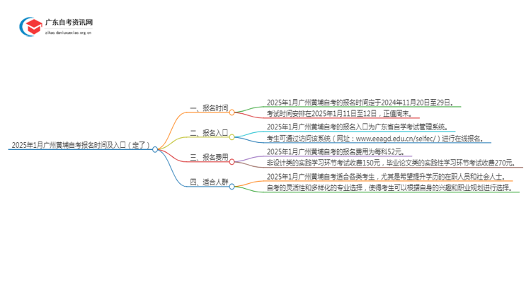 2025年1月广州黄埔自考报名时间及入口（定了）思维导图