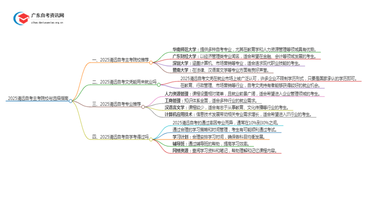 2025清远自考有哪些主考院校？怎么选？思维导图