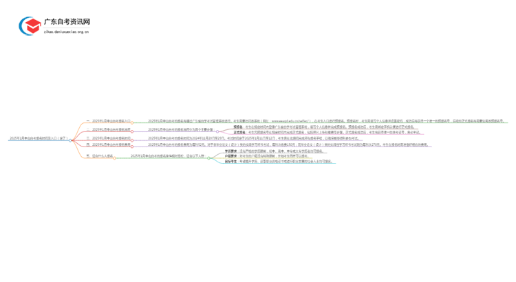 2025年1月中山自考报名时间及入口（定了）思维导图