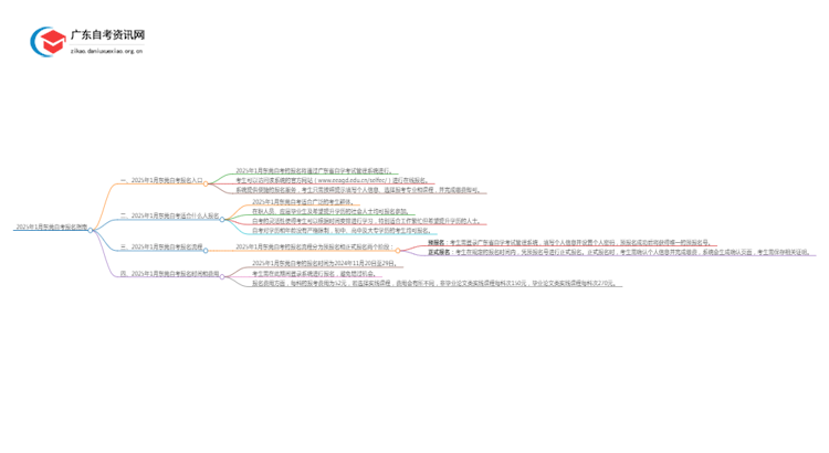 2025年1月东莞自考几月几日报名呢？思维导图