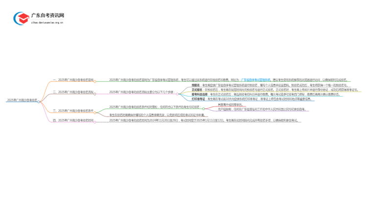 2025年广州南沙自考报名地点在哪？如何报名思维导图