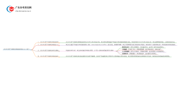 2025年1月广州海珠自考报名时间及入口（定了）思维导图