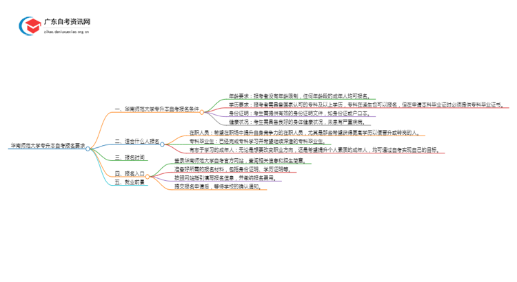 华南师范大学专升本自考报名有什么要求？思维导图