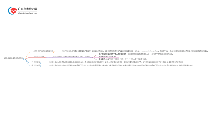 2025年1月汕头自考报名时间及入口（定了）思维导图