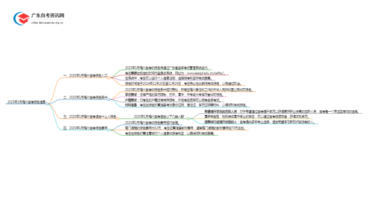 2025年1月梅州自考报名时间及入口（定了）思维导图