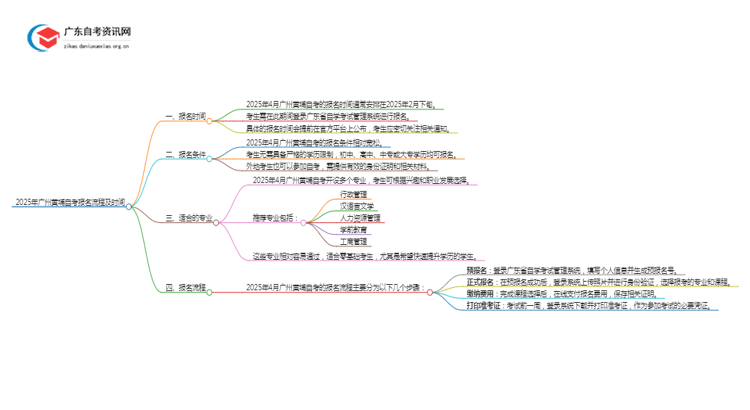 2025年4月广州黄埔自考报名流程及时间思维导图