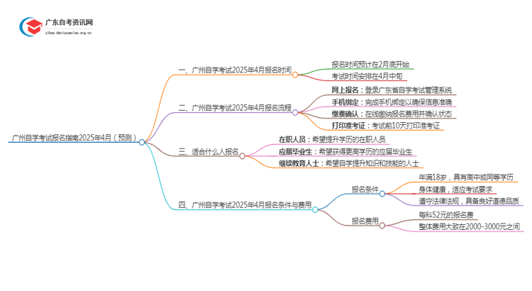 广州自学考试报名指南2025年4月（预测）思维导图