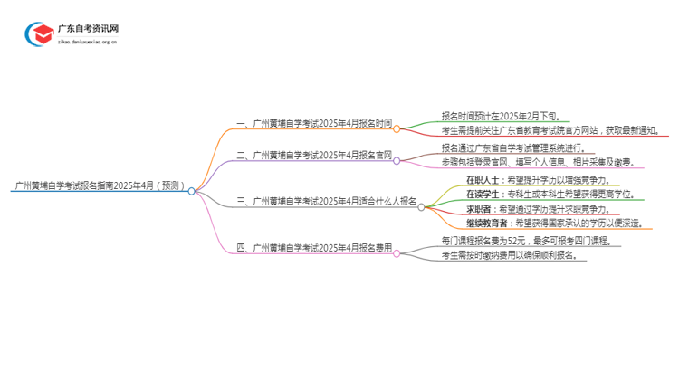 广州黄埔自学考试报名指南2025年4月（预测）思维导图