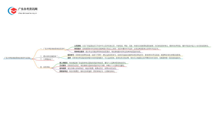 广东25年自考教育学报考条件及流程思维导图