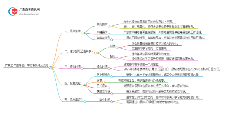 广东25年自考会计学报考条件及流程思维导图