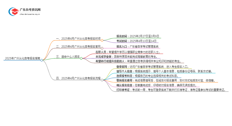 2025年4月广州从化自考什么时候报名？思维导图