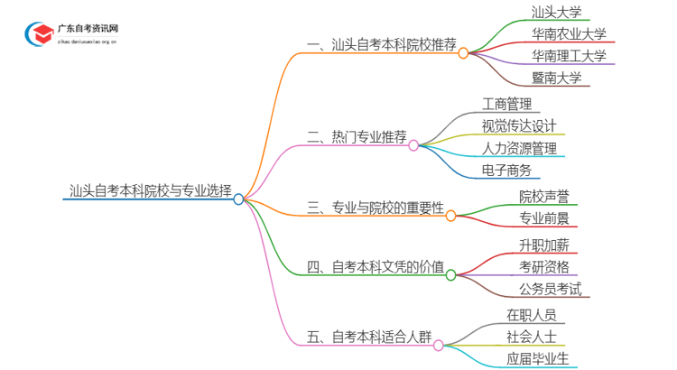 汕头25年自考本科学校有哪些可以报考？思维导图