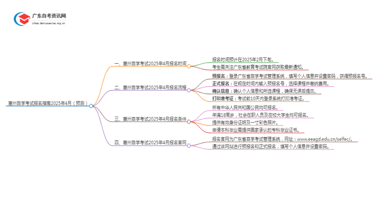 惠州自学考试报名指南2025年4月（预测）思维导图