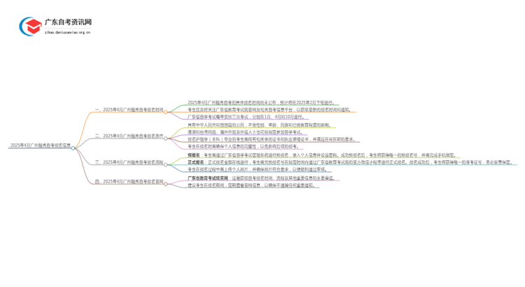 2025年4月广州越秀自考什么时候报名？思维导图