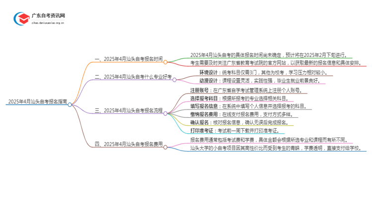 2025年4月汕头自考什么时候报名？思维导图