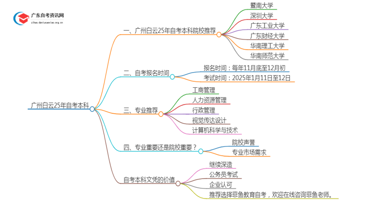 广州白云25年自考本科学校有哪些可以报考？思维导图