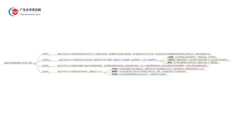 清远自学考试报名指南2025年4月（预测）思维导图