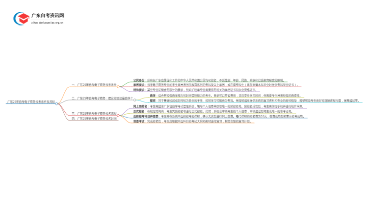 广东25年自考电子商务报考条件及流程思维导图
