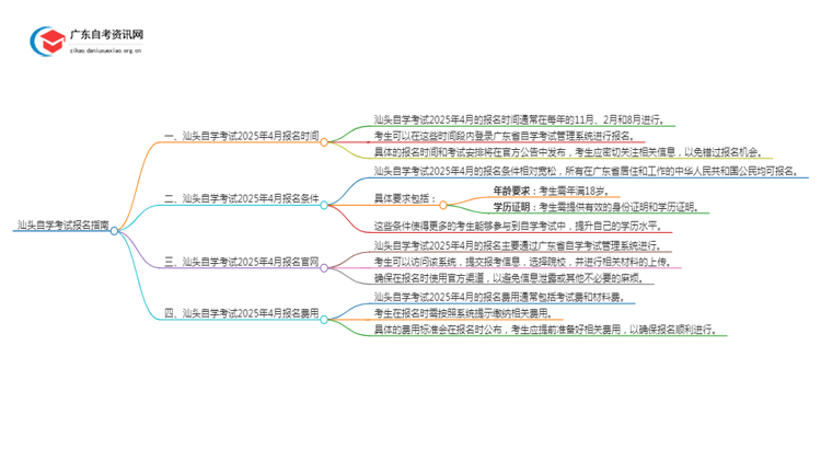 汕头自学考试报名指南2025年4月（预测）思维导图