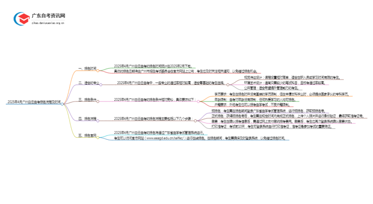 2025年4月广州白云自考报名流程及时间思维导图