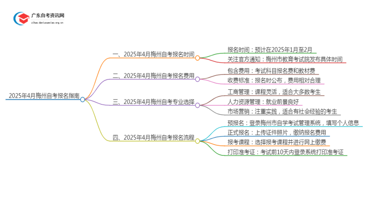 2025年4月梅州自考什么时候报名？思维导图