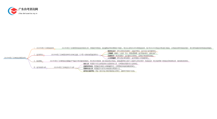 2025年4月江门自考报名流程及时间思维导图