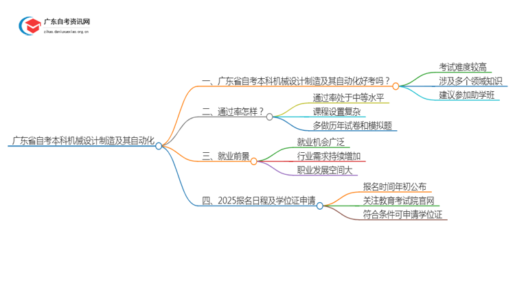 广东省自考本科机械设计制造及其自动化好考吗？通过率怎样？思维导图