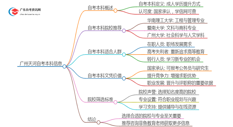 广州天河25年自考本科学校有哪些可以报考？思维导图