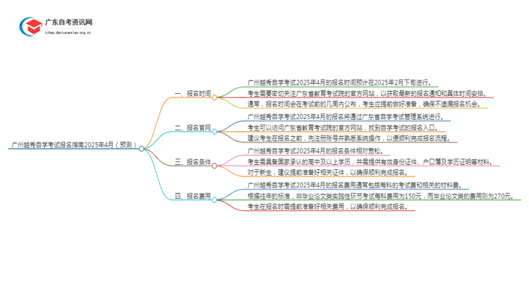 广州越秀自学考试报名指南2025年4月（预测）思维导图