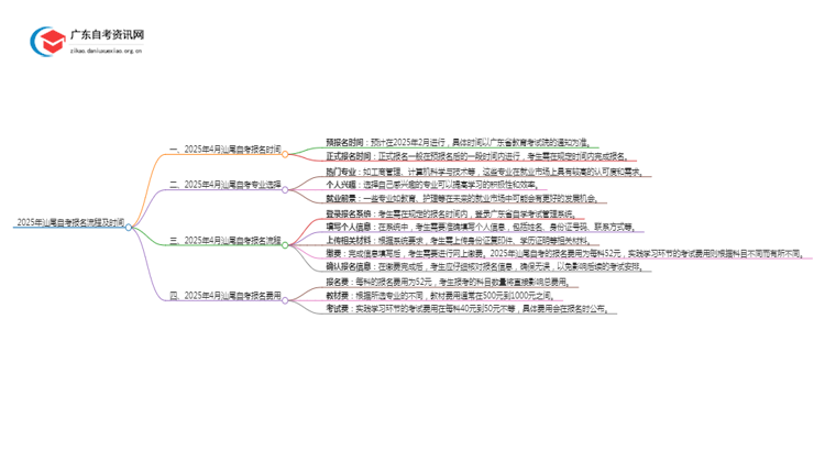 2025年4月汕尾自考报名流程及时间思维导图