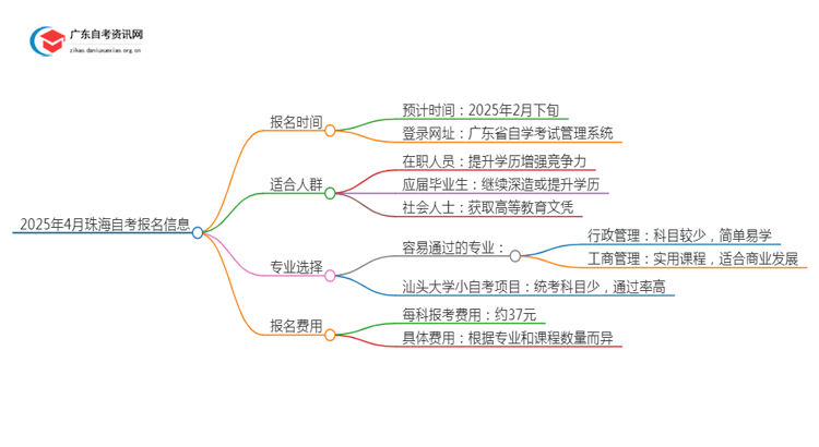 2025年4月珠海自考什么时候报名？思维导图