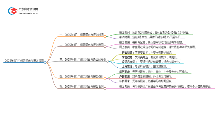 2025年4月广州天河自考什么时候报名？思维导图