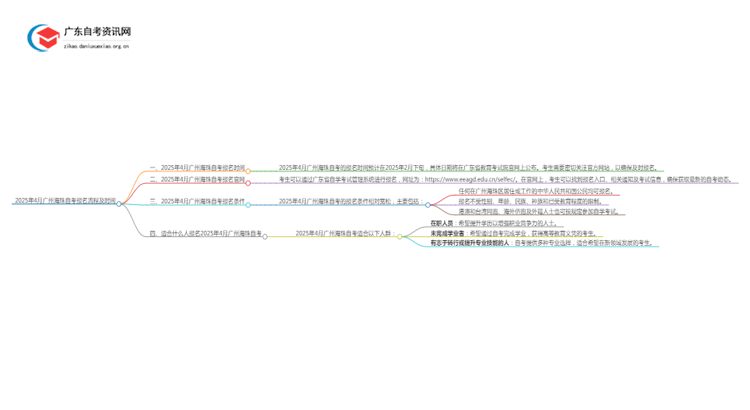 2025年4月广州海珠自考报名流程及时间思维导图