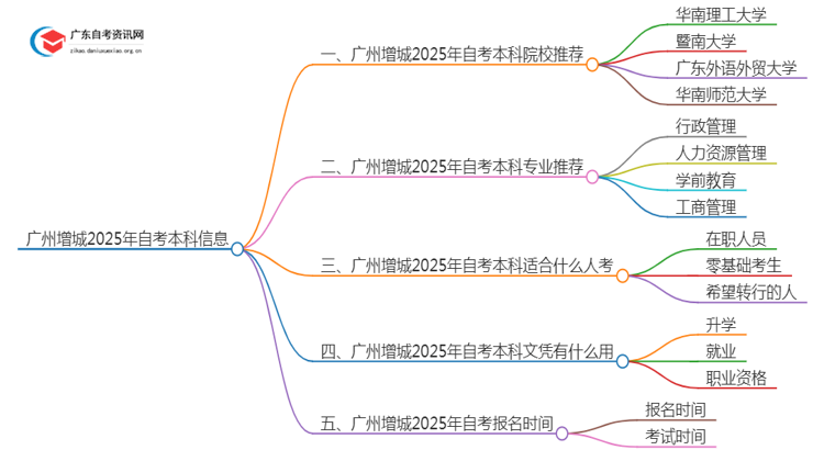 广州增城25年自考本科学校有哪些可以报考？思维导图